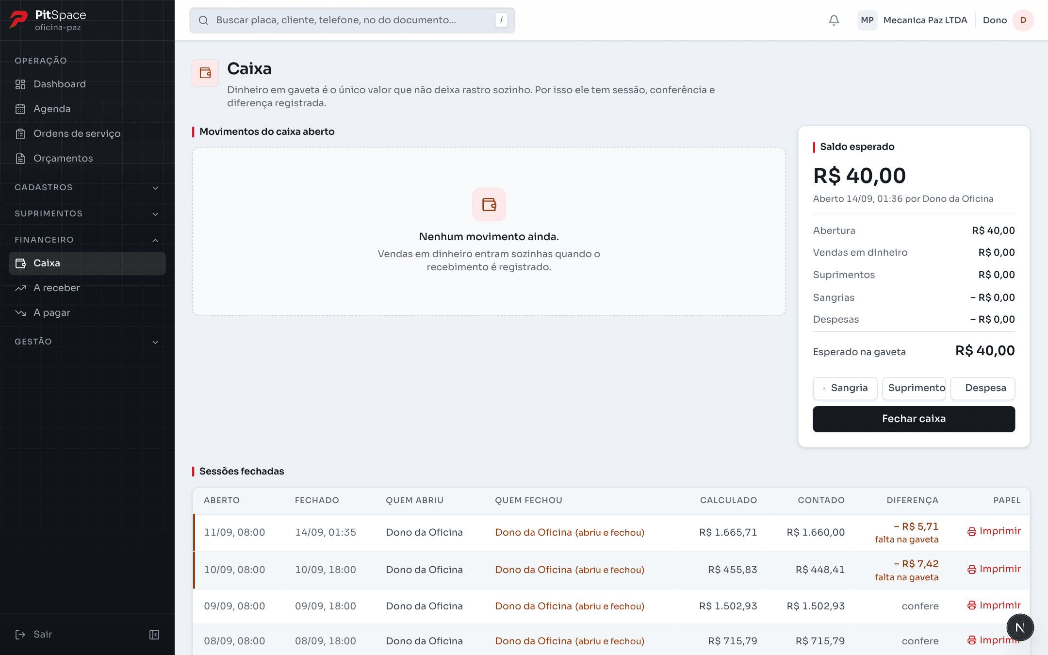Tela do caixa com os movimentos da sessão aberta, o saldo esperado na gaveta somando abertura, vendas em dinheiro, suprimentos, sangrias e despesas, e a lista de sessões já fechadas mostrando o valor calculado, o contado e a diferença de cada uma.