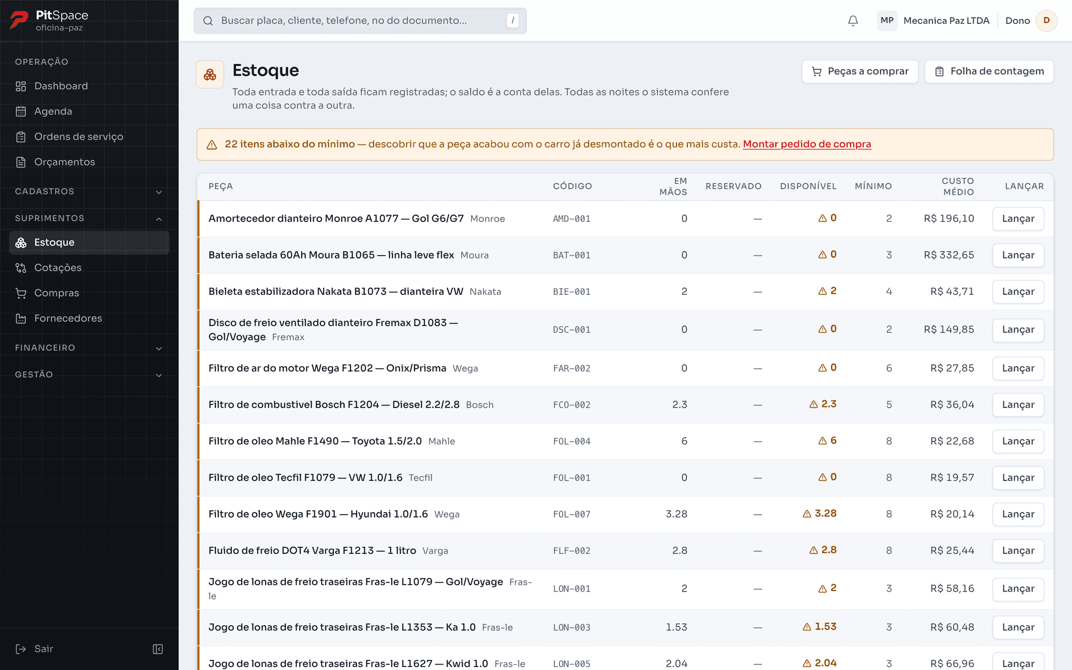 Tela de estoque com um aviso de itens abaixo do mínimo e uma tabela de peças com código, quantidade em mãos, reservada e disponível, o mínimo, o custo médio e o botão de lançar movimento.